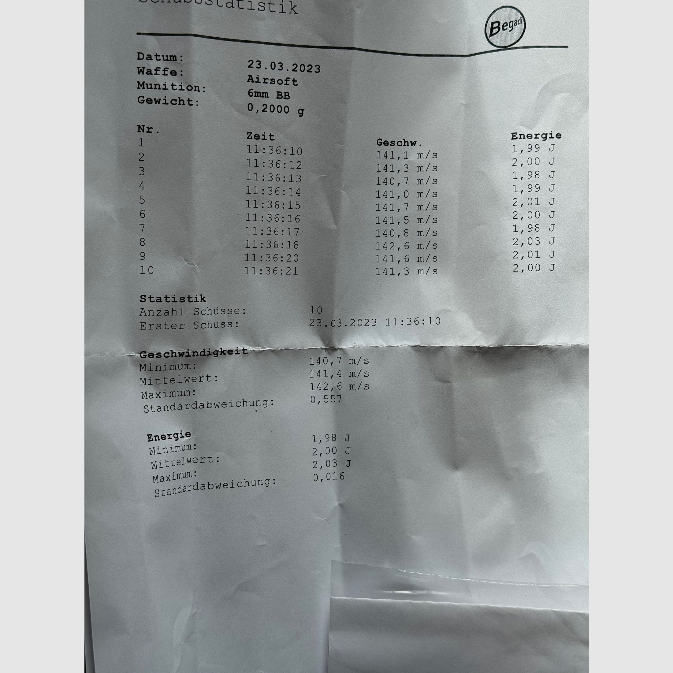 ICS M4 CXP HOG Tubular S mit Sekundärwaffe & Zubehör