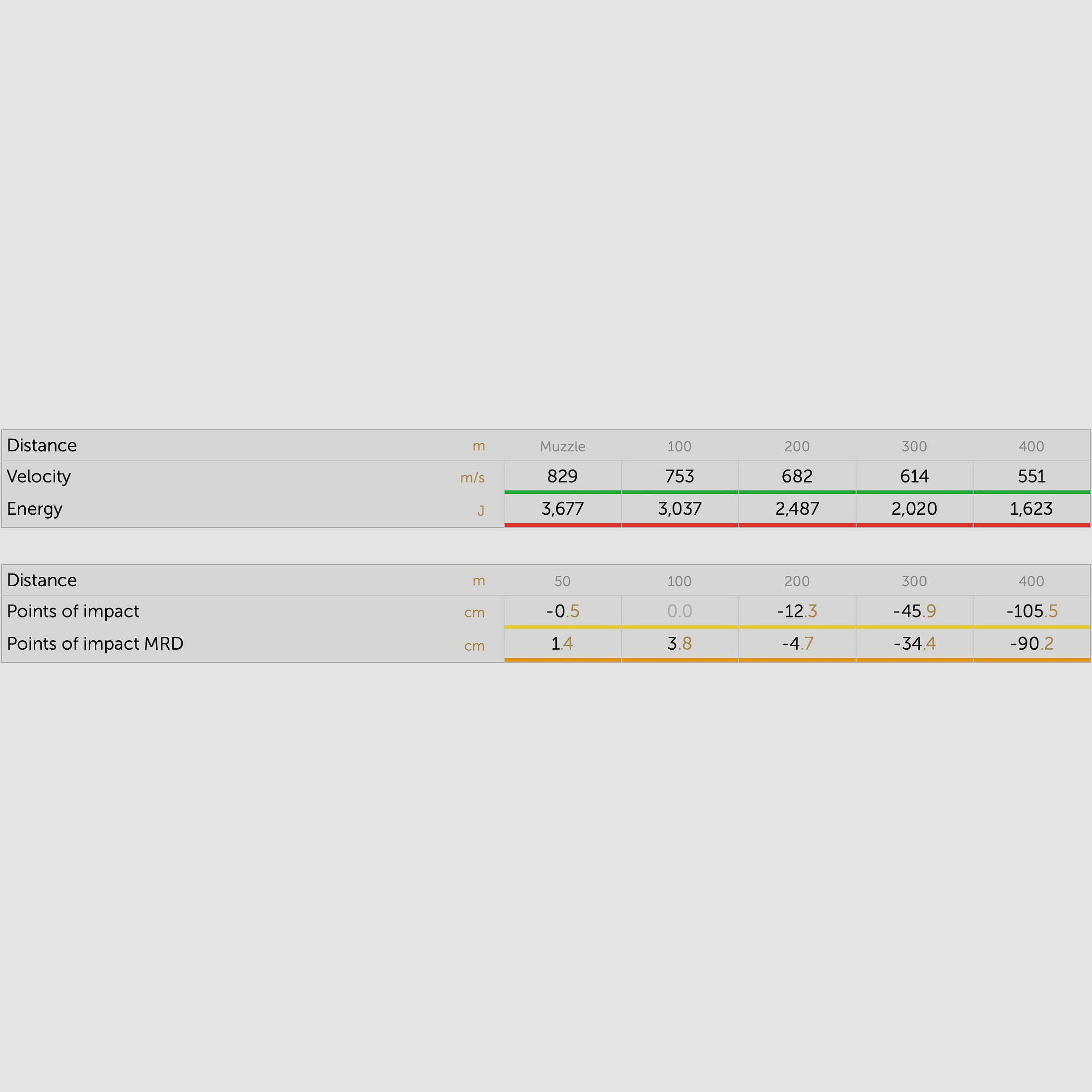 Sellier & Bellot 192310 .308 Win. TXRG punta eXergy azul 10,7g 165grs.
