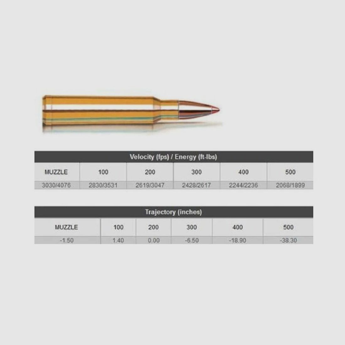 Hornady .338WinMag SST Superfomance TM