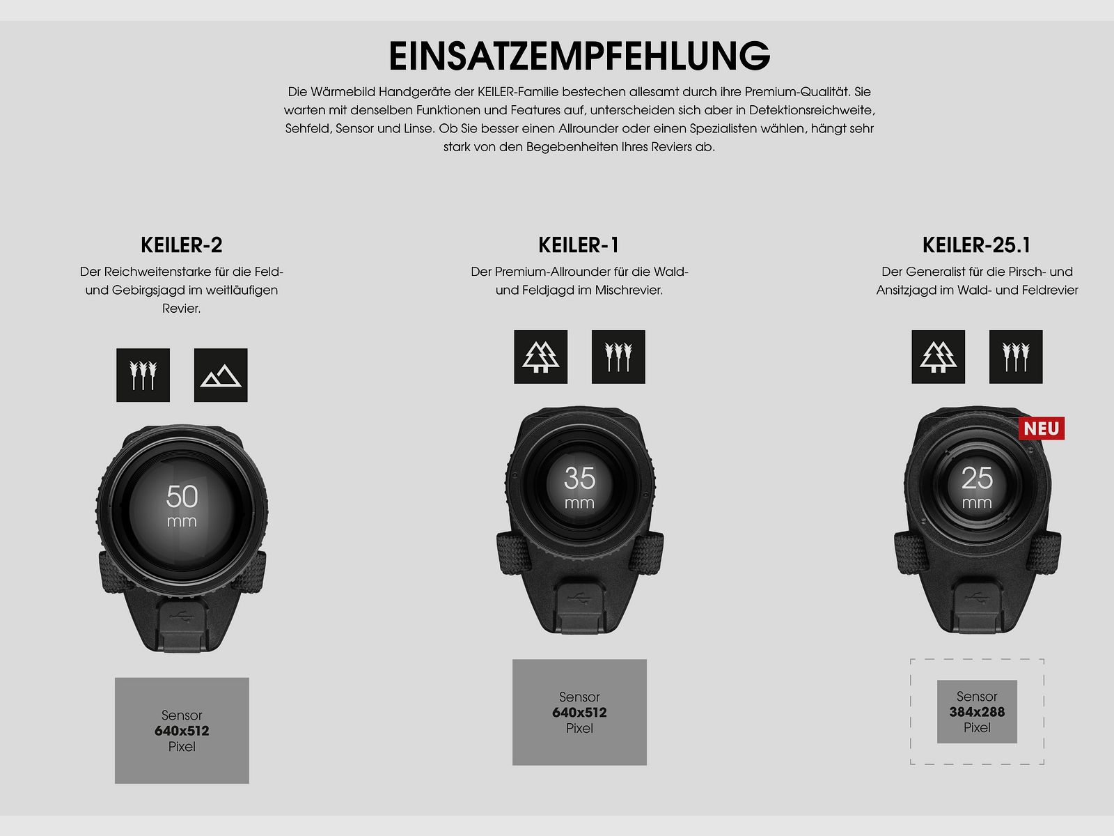 LIEMKE KEILER 25.1 Wärmebildhandgerät 12 μm 1.250 m