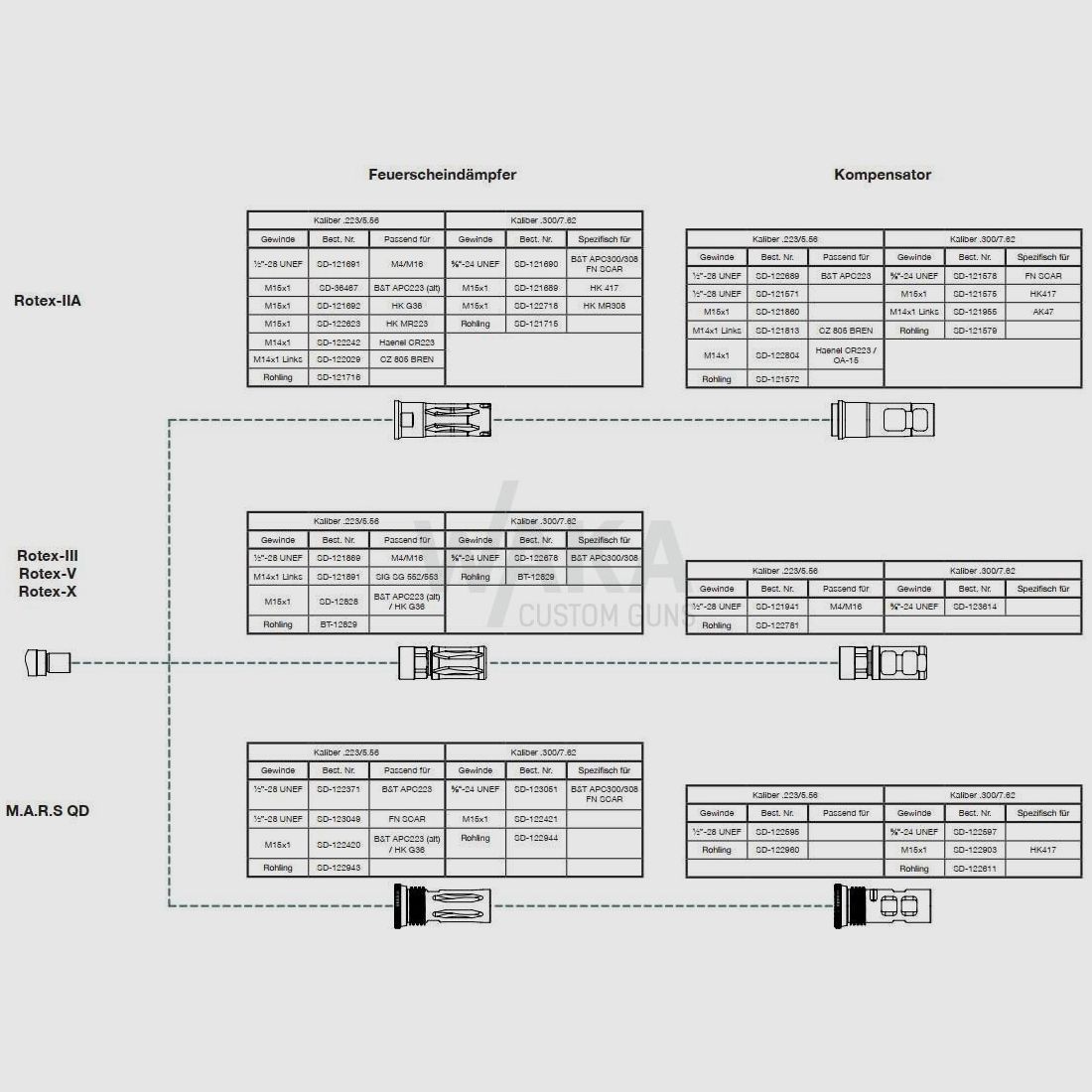 B&T demper configurator