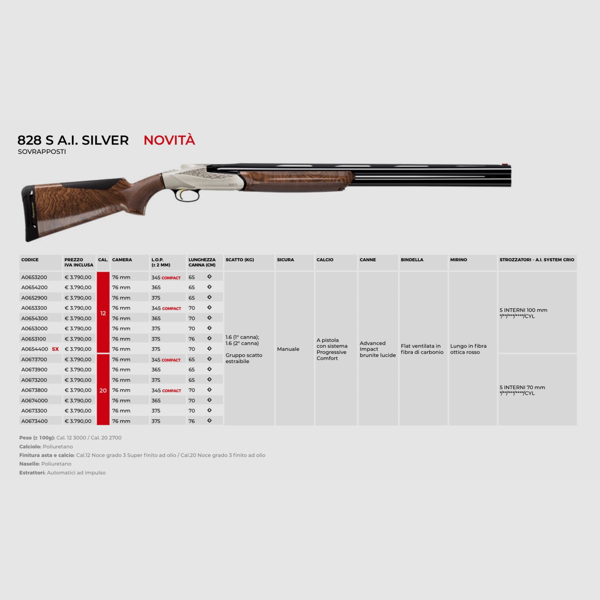 AAA PROMO BENELLI – BOKDOPPELFINTEN, afbeelding 7 van 7