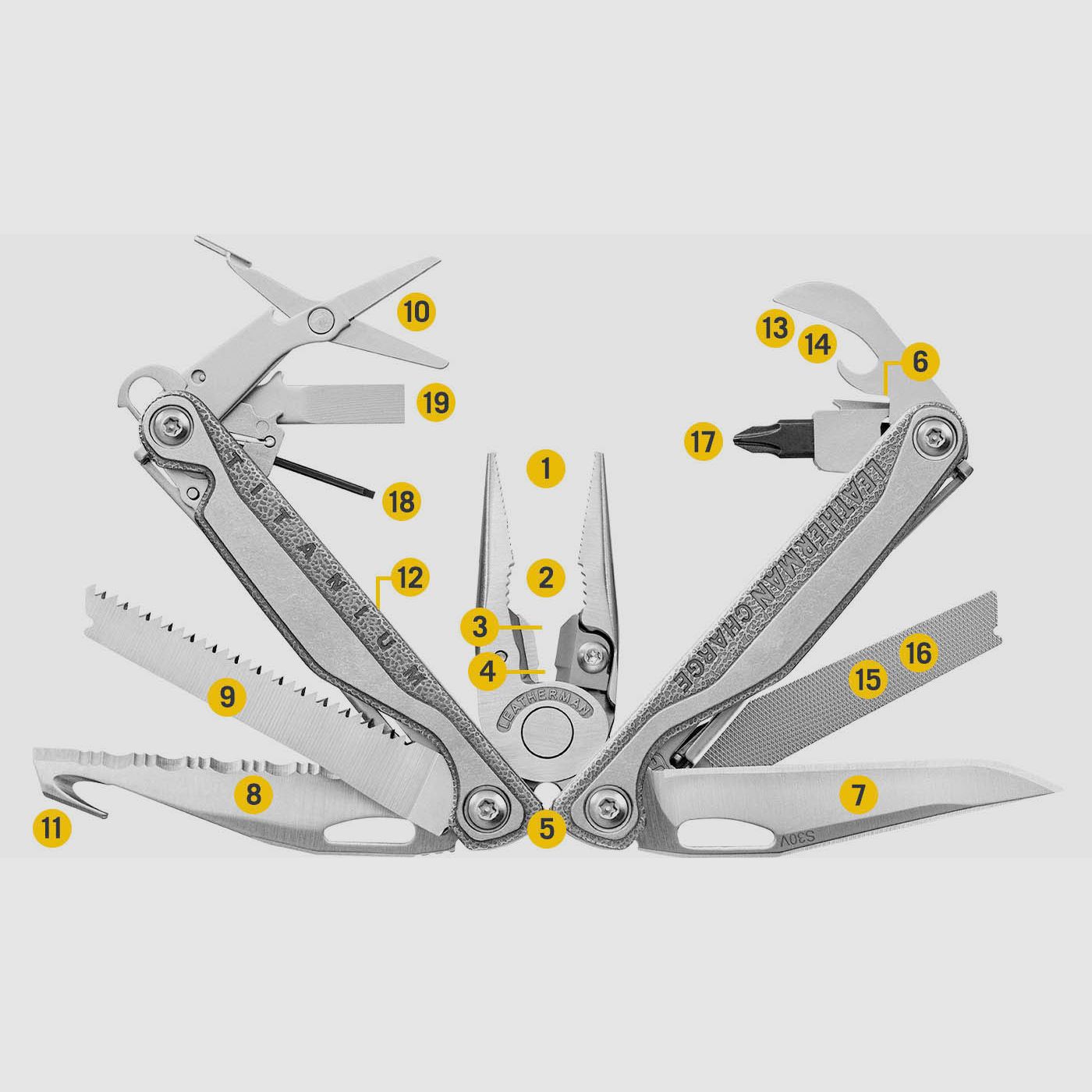 LEATHERMAN – CHARGE + TTI, image 2 of 4