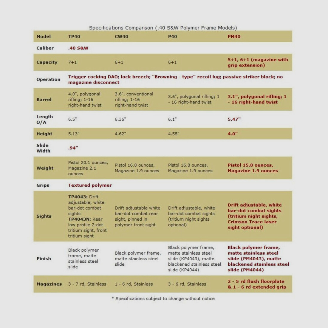 Kahr Arms PM40 Duotone 3" (3 inches) Premium .40S&W