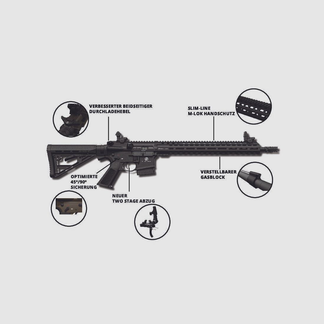 Schmeisser AR15 M5FL Schwarz Mlok