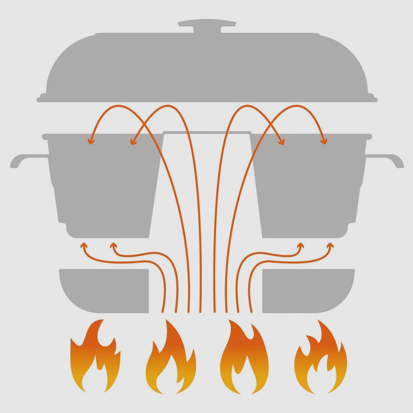 Forno da campeggio RoadBaker, immagine 1 di 5