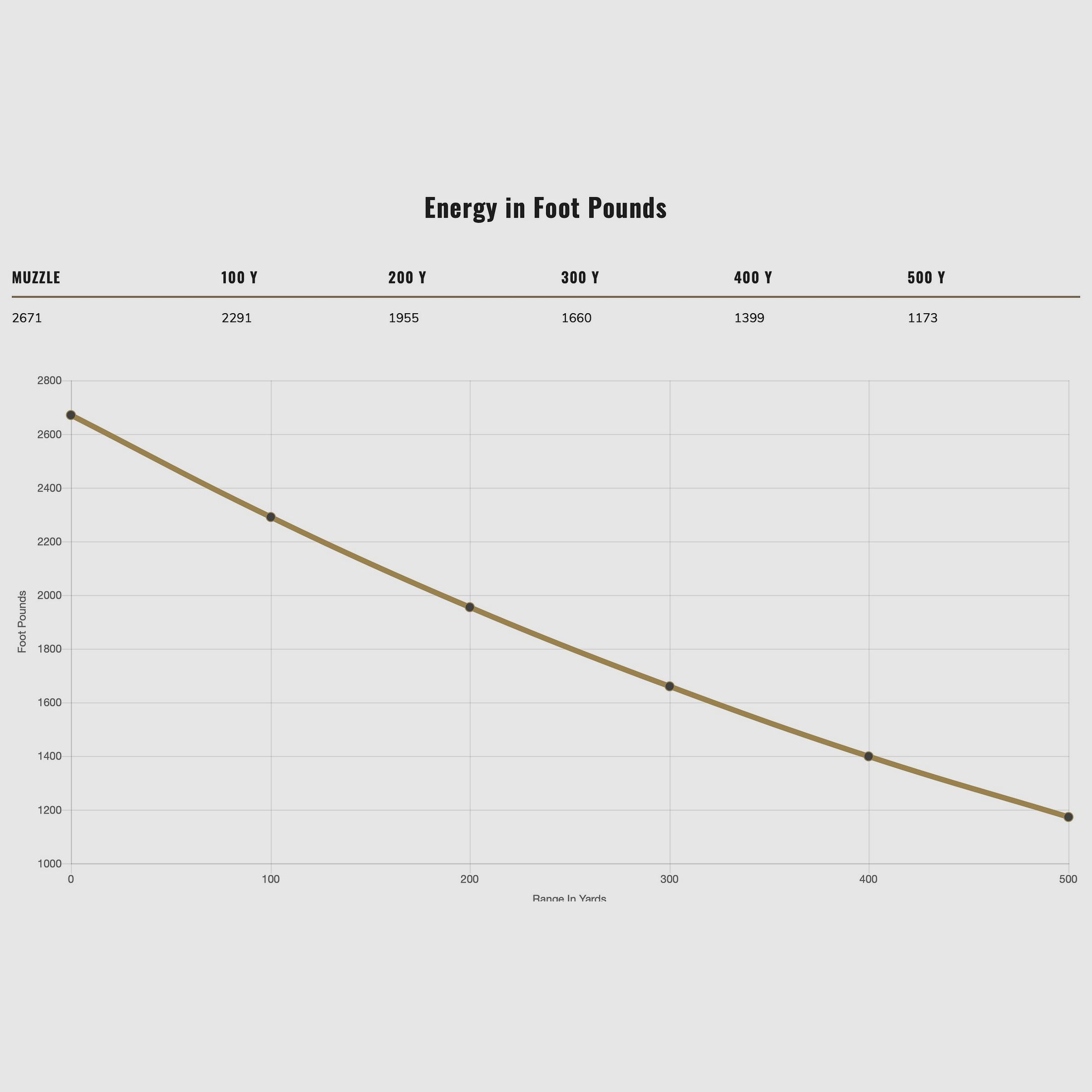 Federal Ammunition 2000237 .308 Win. Fusion 10.7g 165grs. 20 pieces