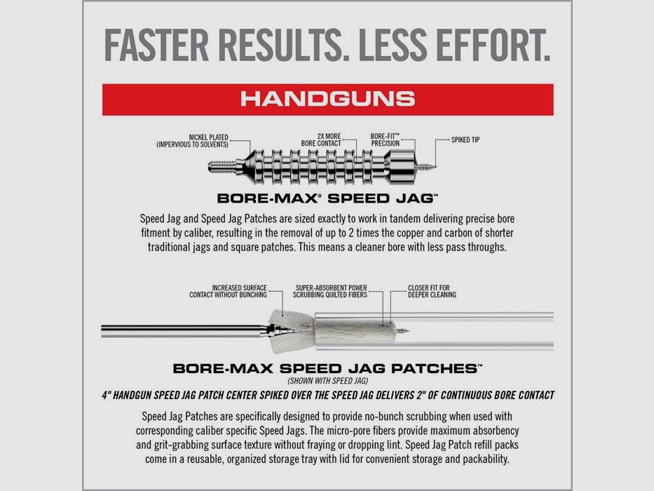 Real Avid Bore-Max Speed Jags & Patches Mehrkaliber-Pack
