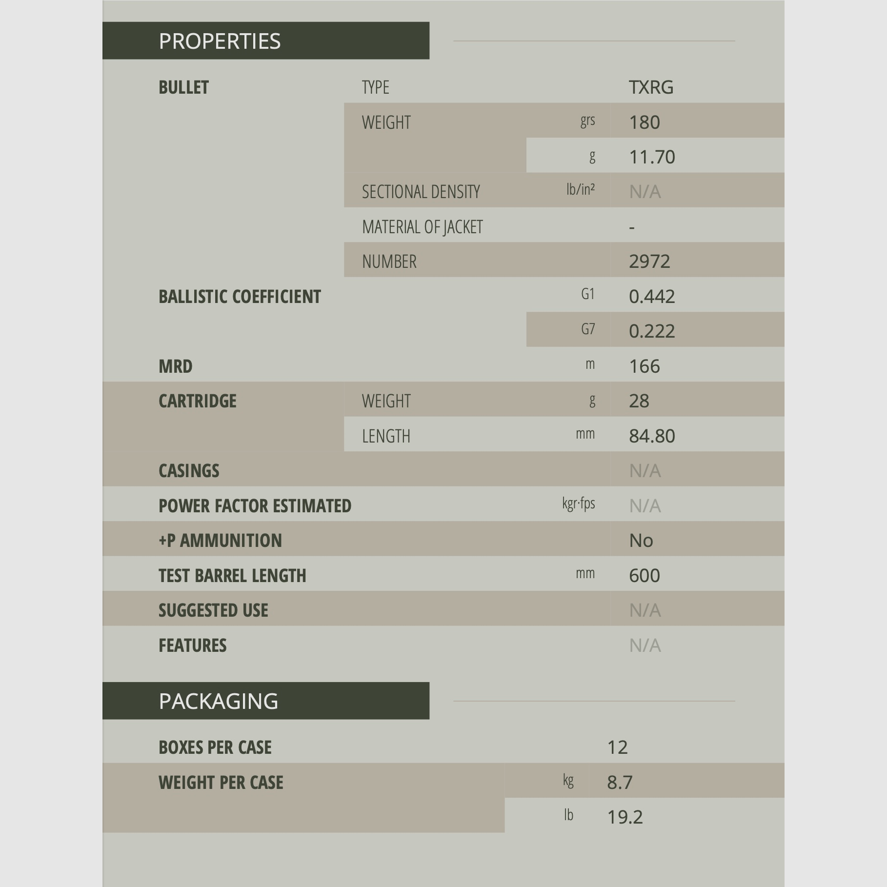 Sellier & Bellot 2003961 .30-06 Spr. punta eXergy azul 11,7g 180grs.
