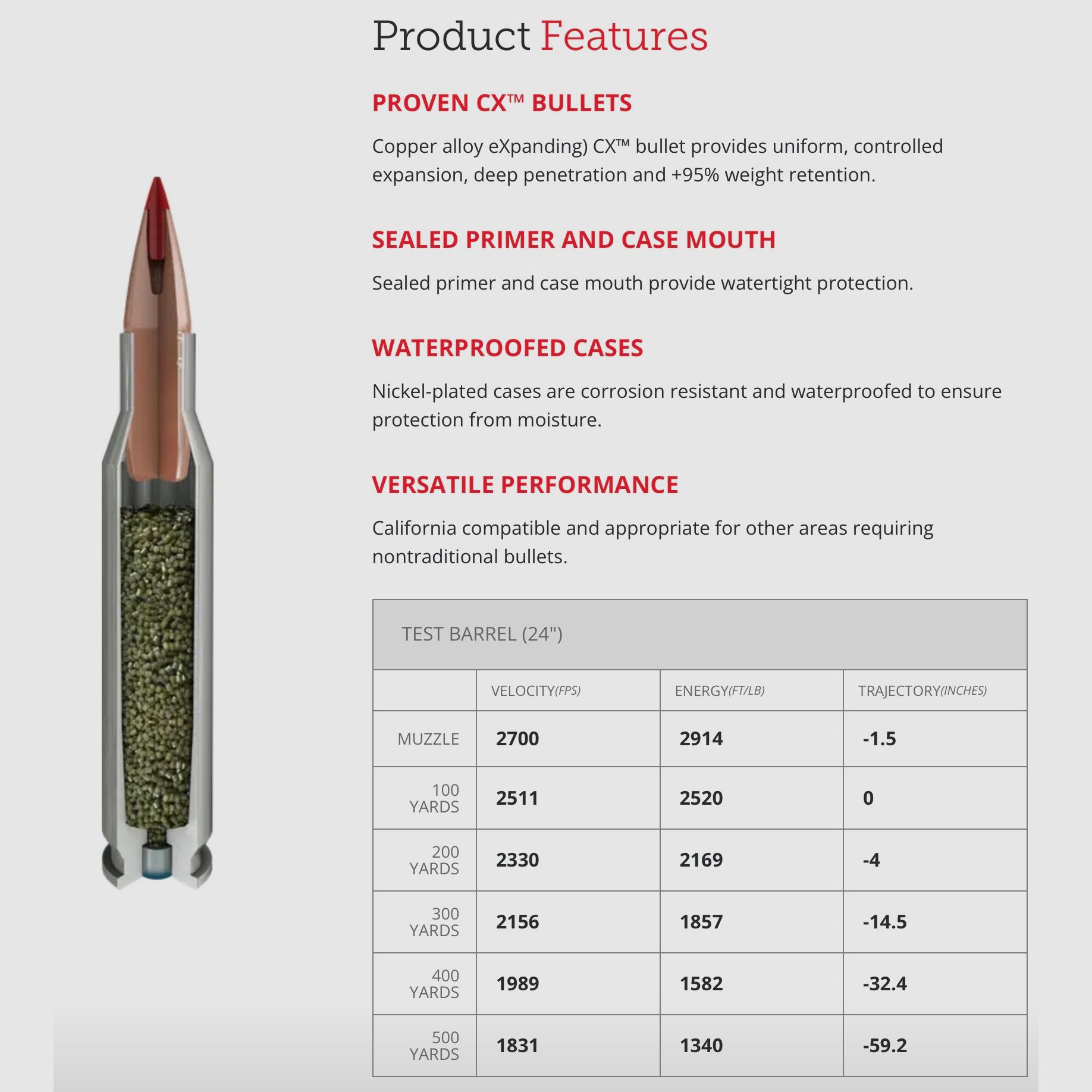 Hornady 811864 Outfitter Ammo CX .30-06 SPRG 180gr sans plomb munitions de carabine