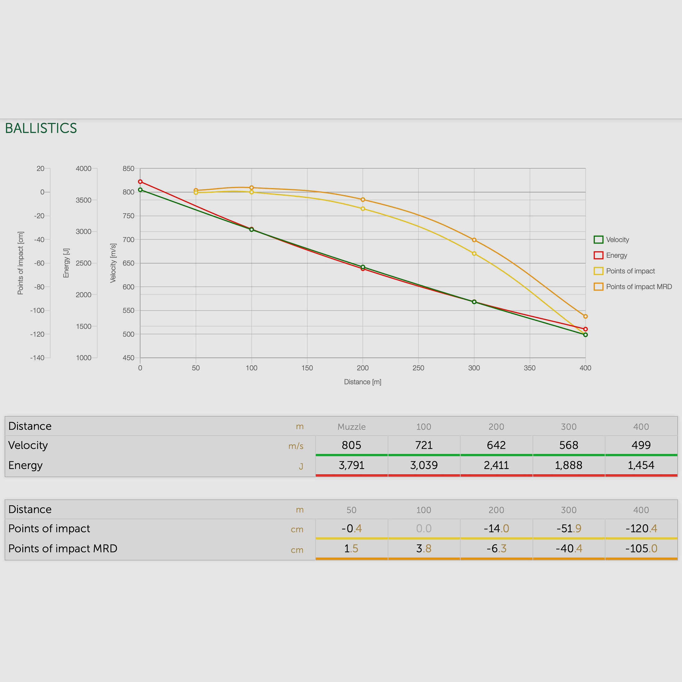Sellier & Bellot 157721 .30-06 Spr. Teilmantel SPCE 11,7g/180grs.