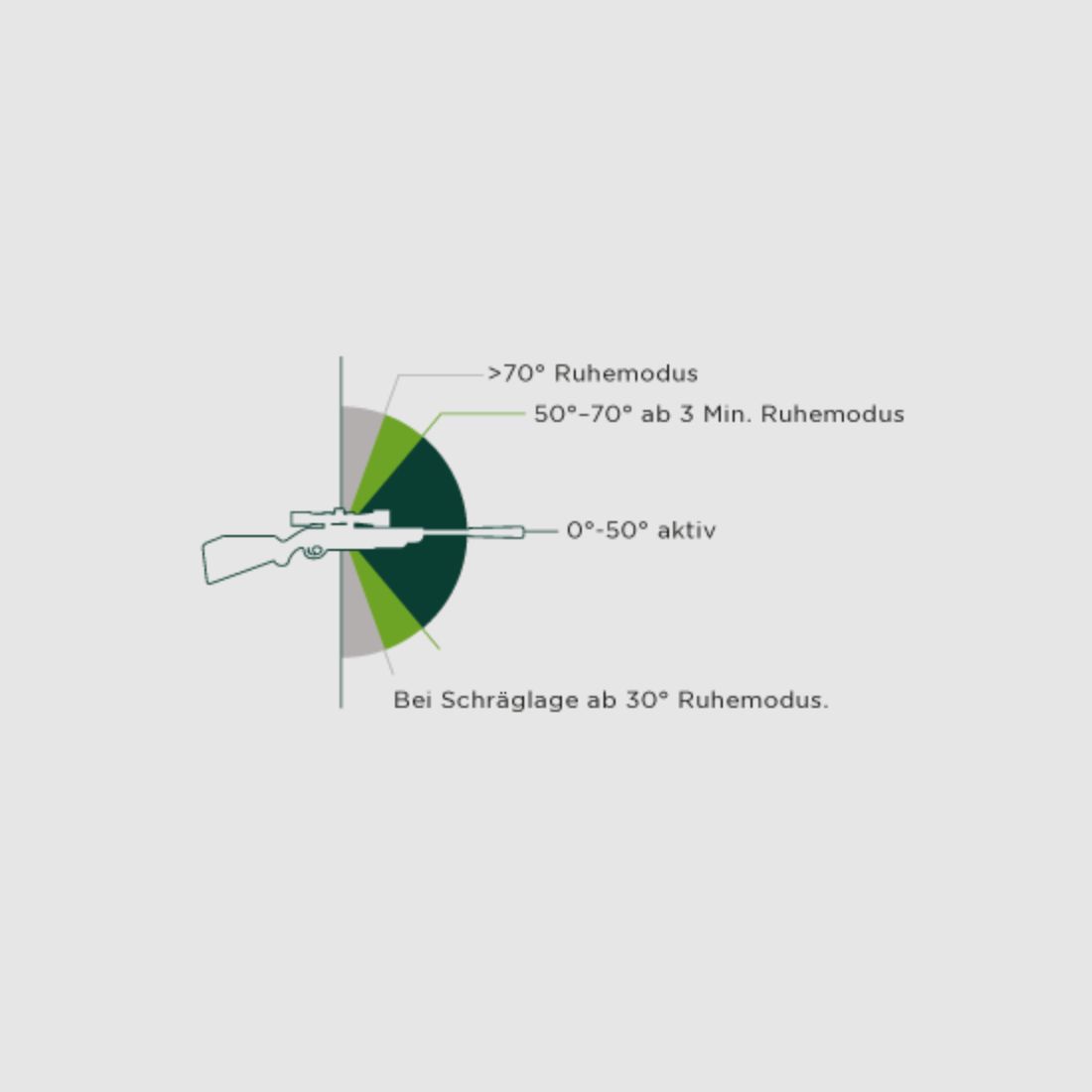 ALPEN OPTICS Apex XP Zielfernrohr 1.5–9x45 A4 mit SmartDot Technology