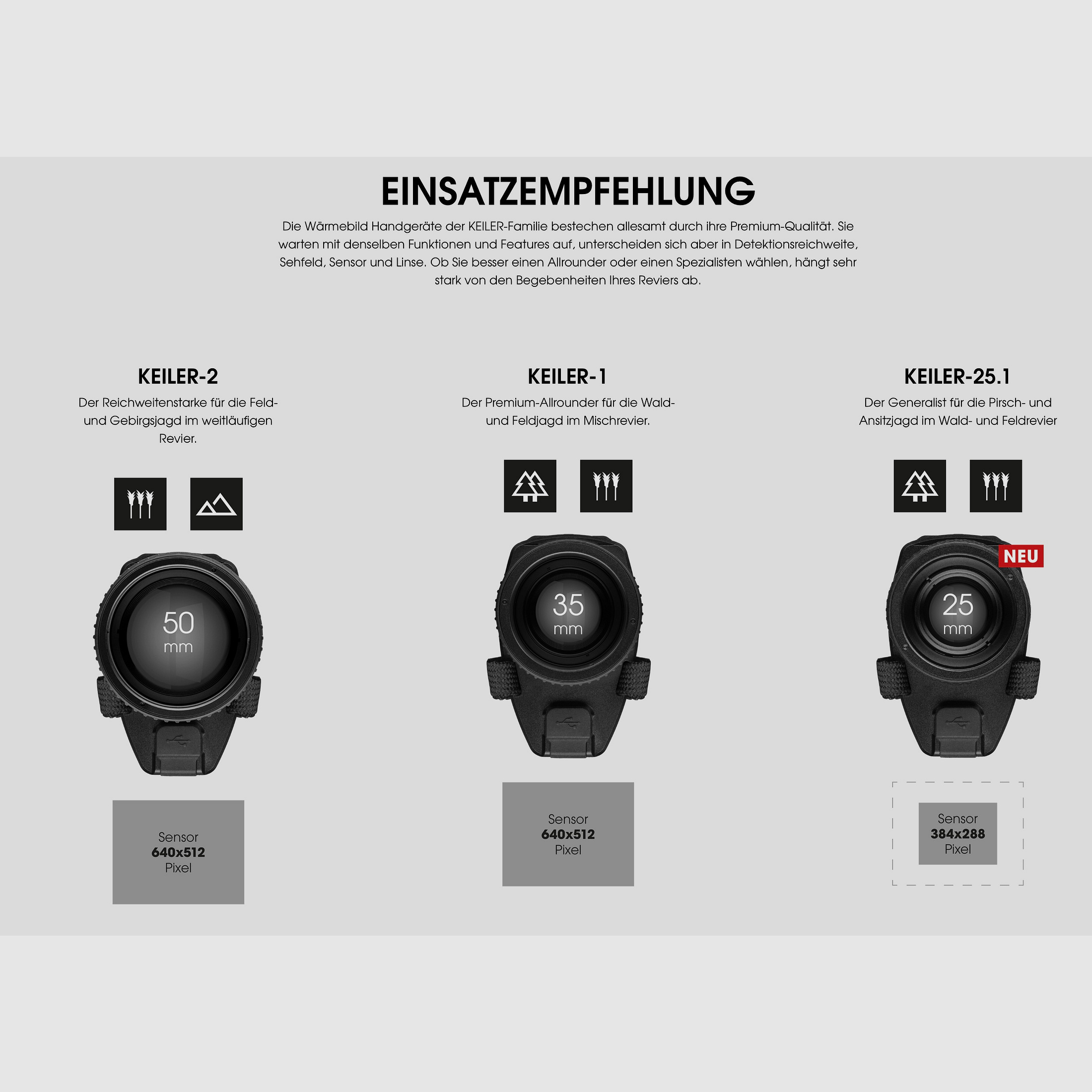 LIEMKE KEILER 25.1 Wärmebildhandgerät 12 μm 1.250 m