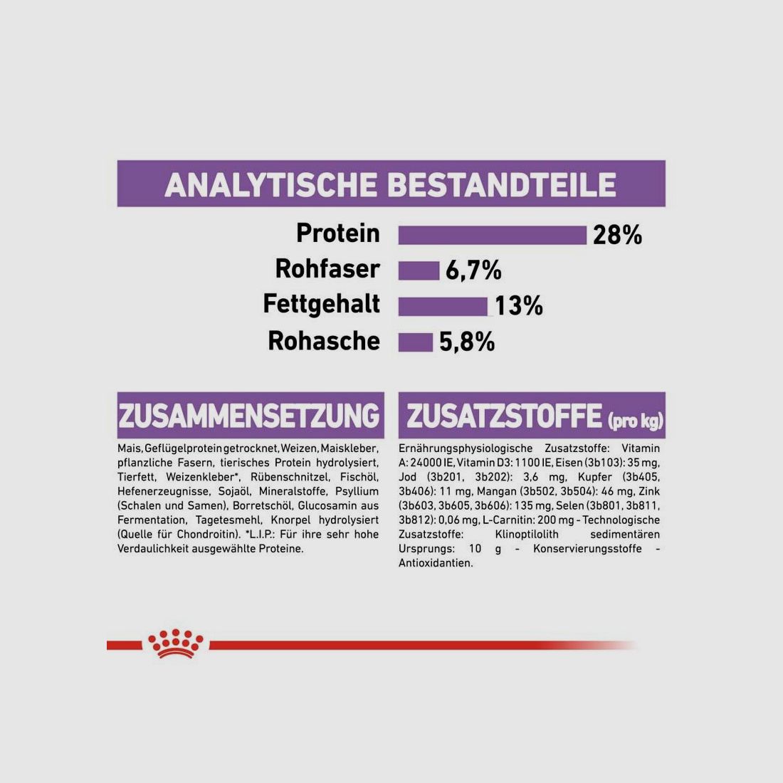 ROYAL CANIN Kastrierte Große Hunde Trockenfutter Sterilised Maxi