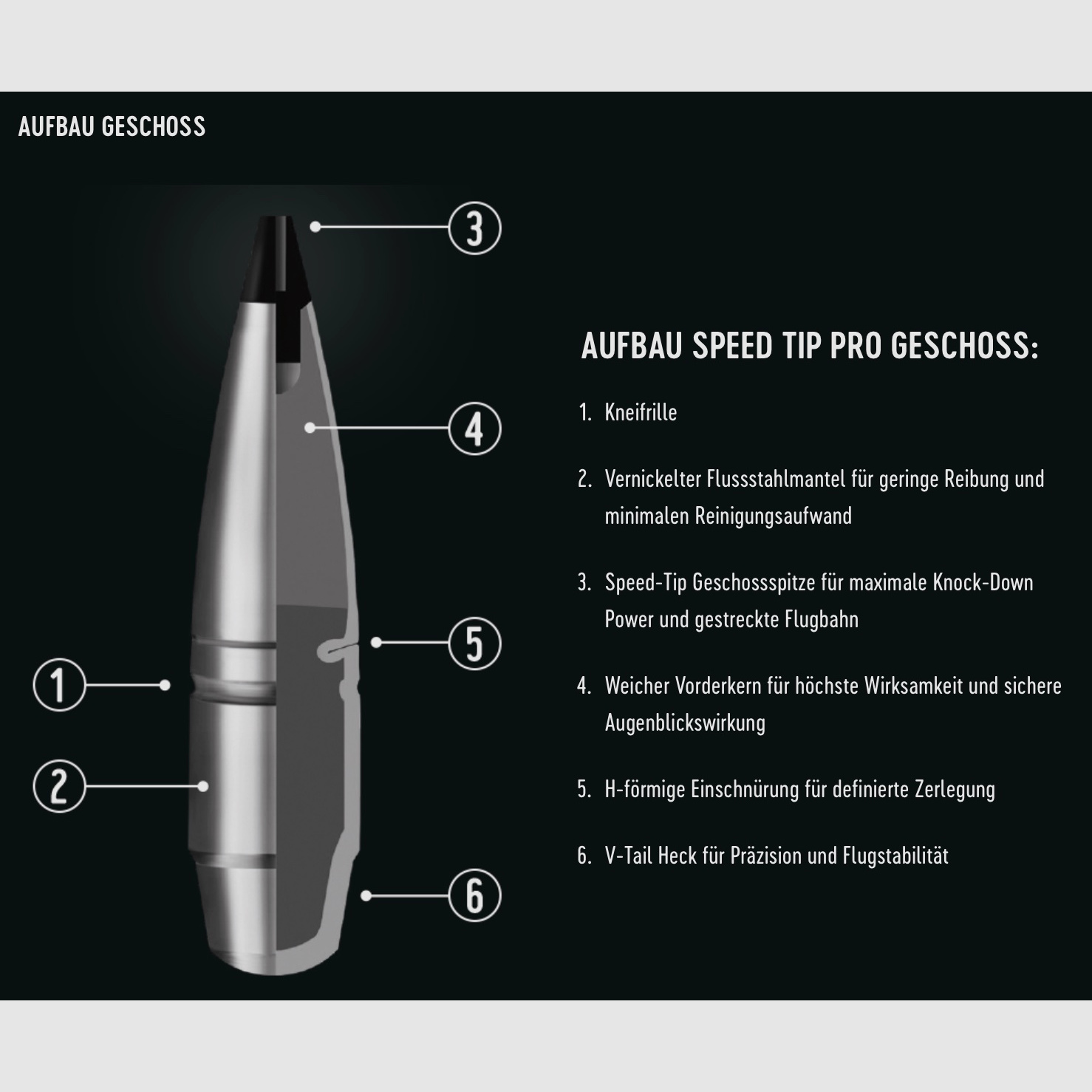 RWS 2411867 8x57 IS Speed Tip Pro Short Rifle 11.7g/180grs.