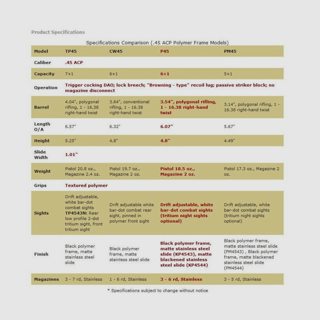 Kahr Arms P45 Nero 3,6" (6 pollici) Premium .45Auto