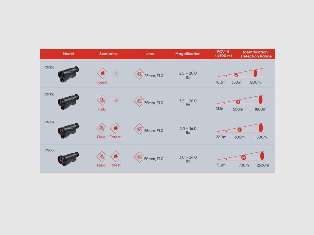 Hikmicro Condor CH25L Wärmebildkamera-Handgerät Ausstellungsstück