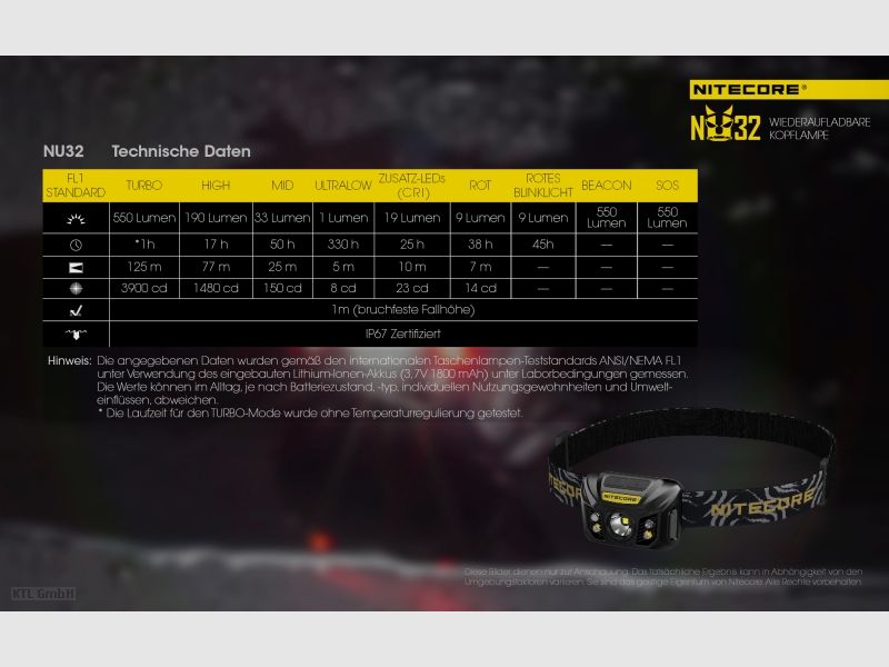 Nitecore NU32 Taschenlampe NU32 schwarz