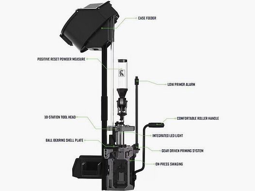 Frankford Arsenal X10 Presse *Sonderpreis*