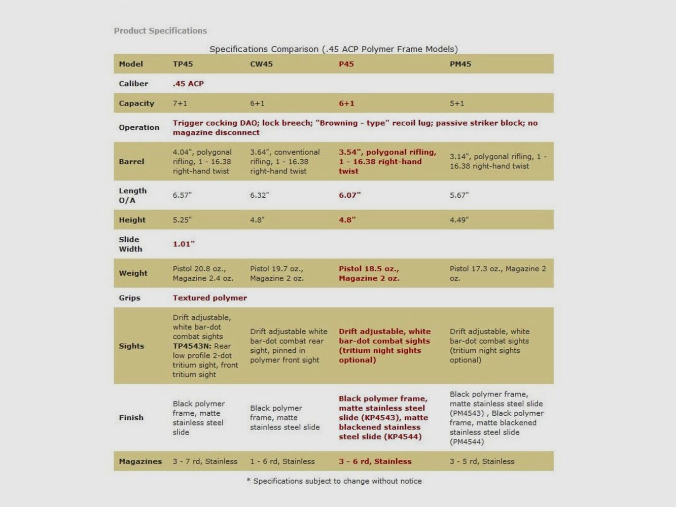 Kahr Arms P45 Noir 3,6" (6 pouces) Premium .45Auto