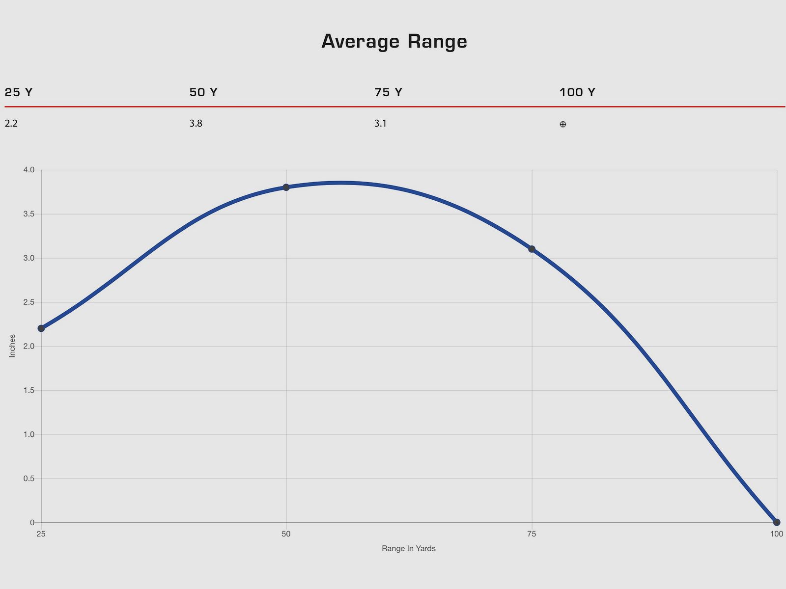 CCI 192737 .22 lfb. Standard Velocity 2,6g 40grs.