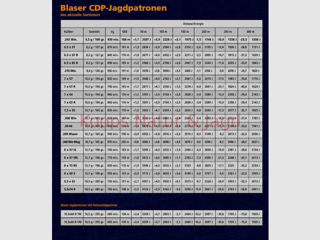 Blaser CDP