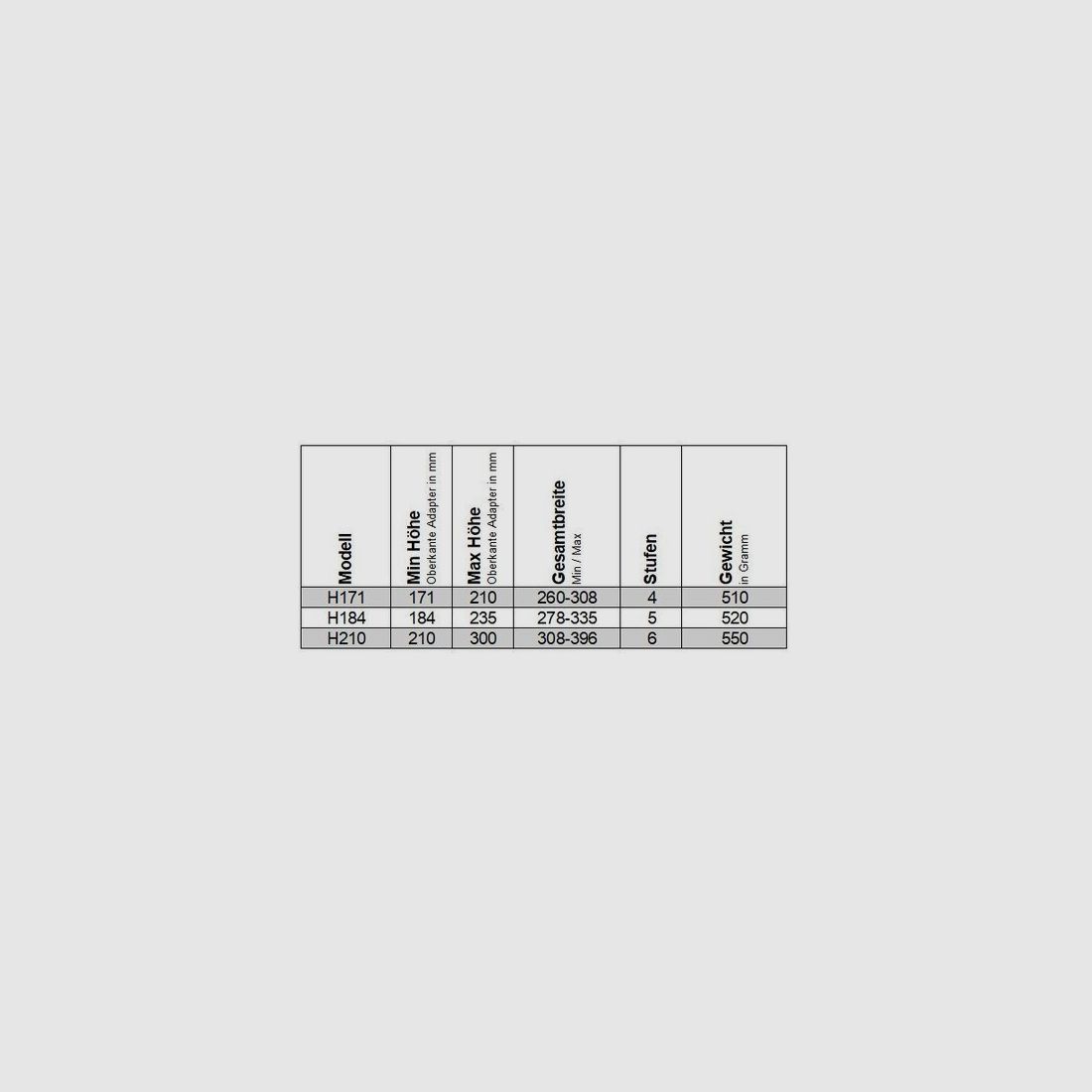 Fortmeier Bipod / Bipod H184 12:00 o'clock version in 3 positions