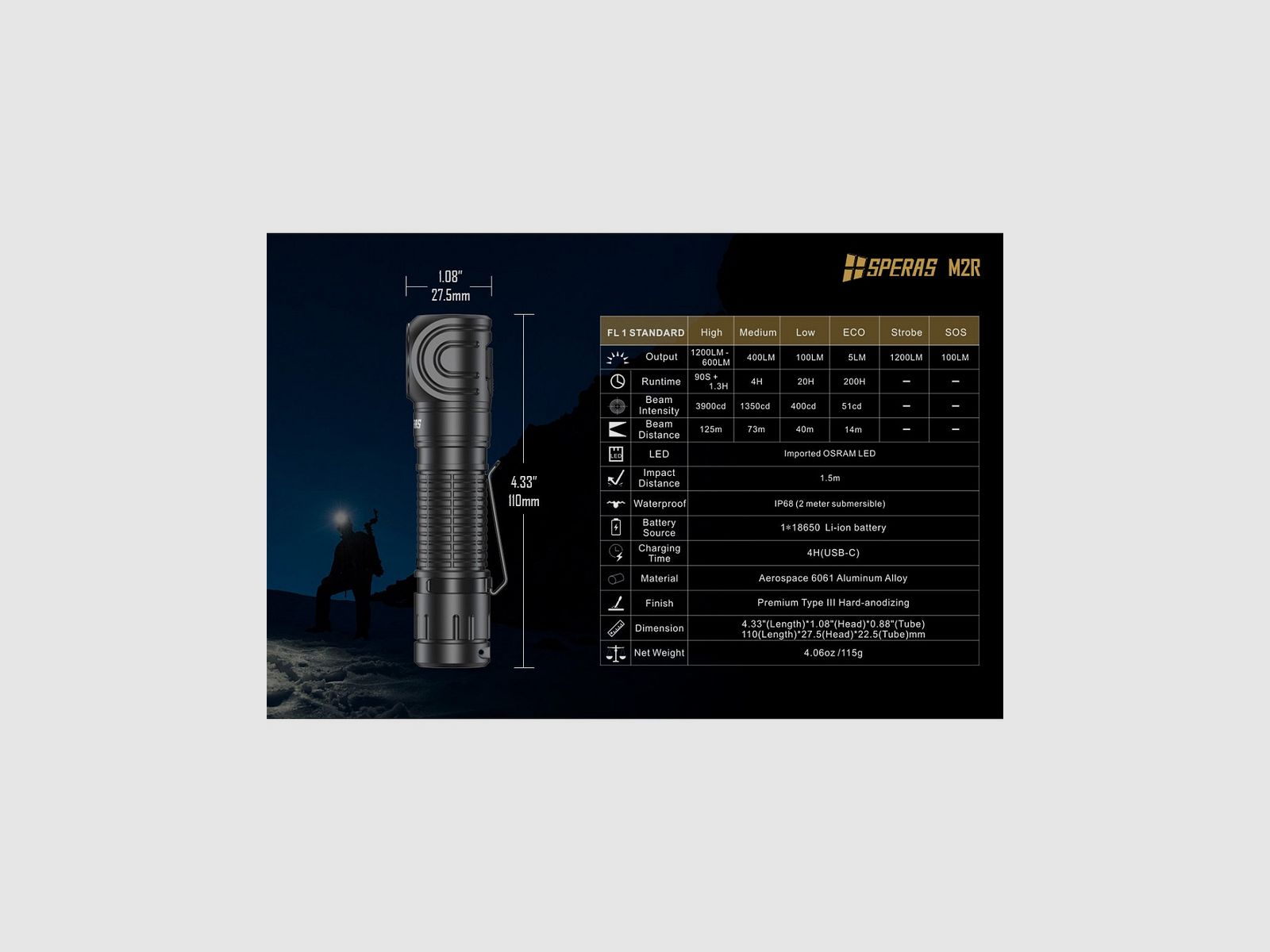 SPERAS TORCHE RECHARGEABLE M2R ANGLE DROIT 1200LM, image 11 sur 11