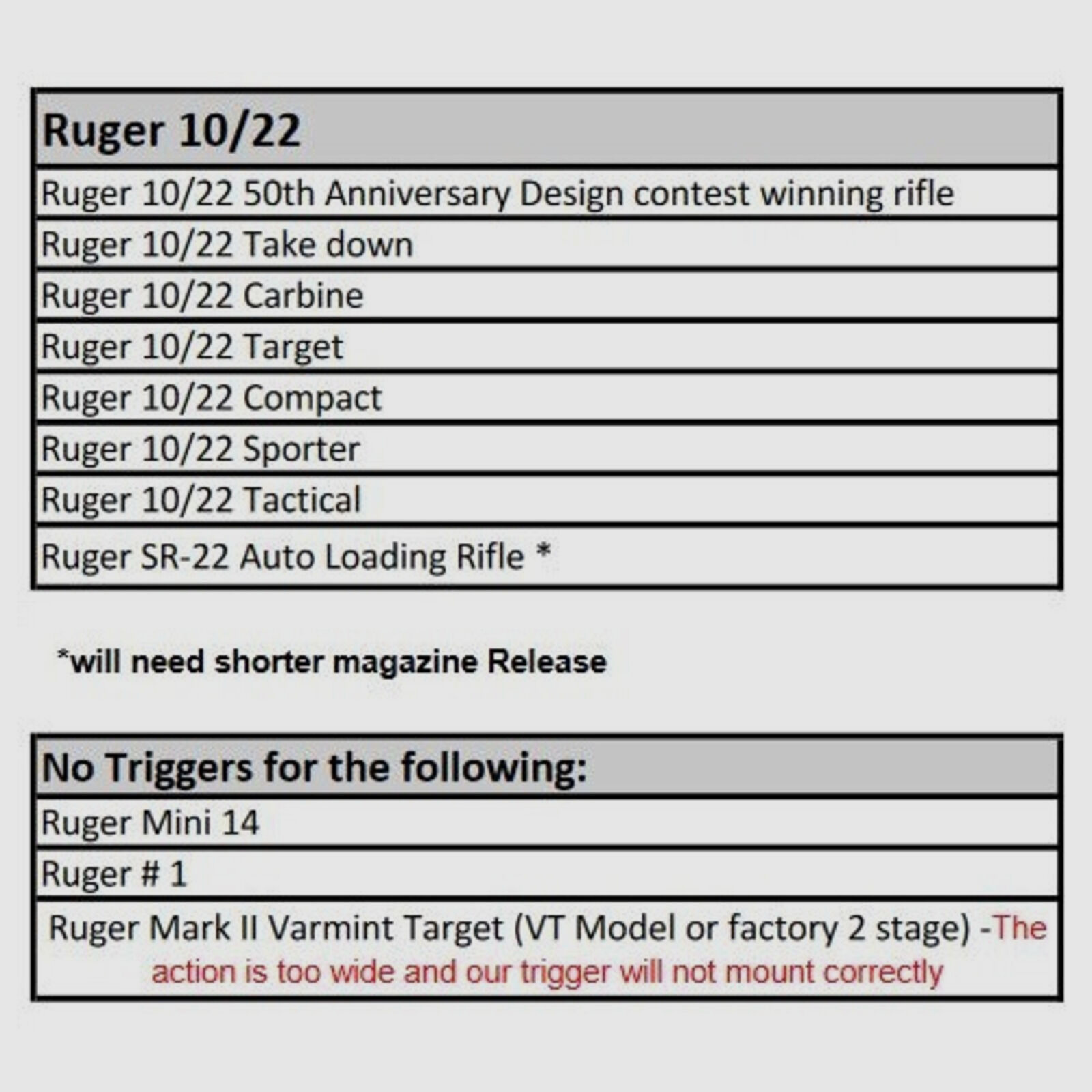 Timney Abzug 2-Stage Field Silver 10/22 .22lr