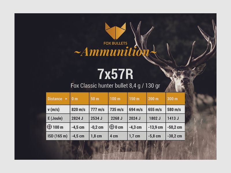 Fox Classic Hunter 7.57 R 8.4g, zdjęcie 2 z 2