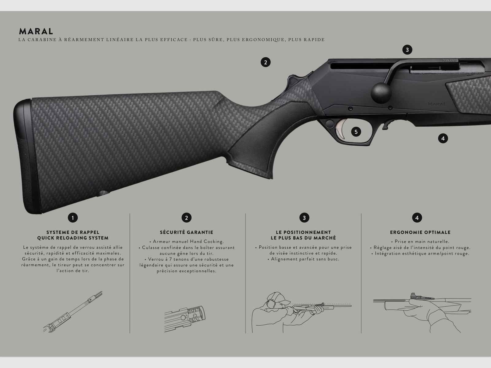 BROWNING / SEMIAUTOMATISCHE BÜCHSE – LINEARES NACHLADEN – MIT HEBEL / ALLE MODELLE, Bild 10 von 16