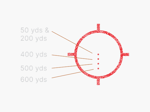 EOTECH HWS EXPS3 - Zwart - -4