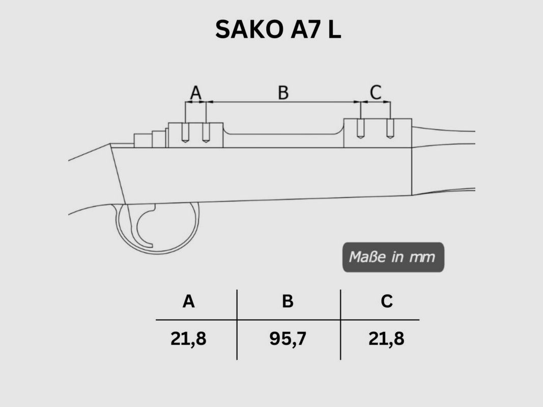 Rifle Doc Picatinny Weaver STAHL Schiene für SAKO A7 L