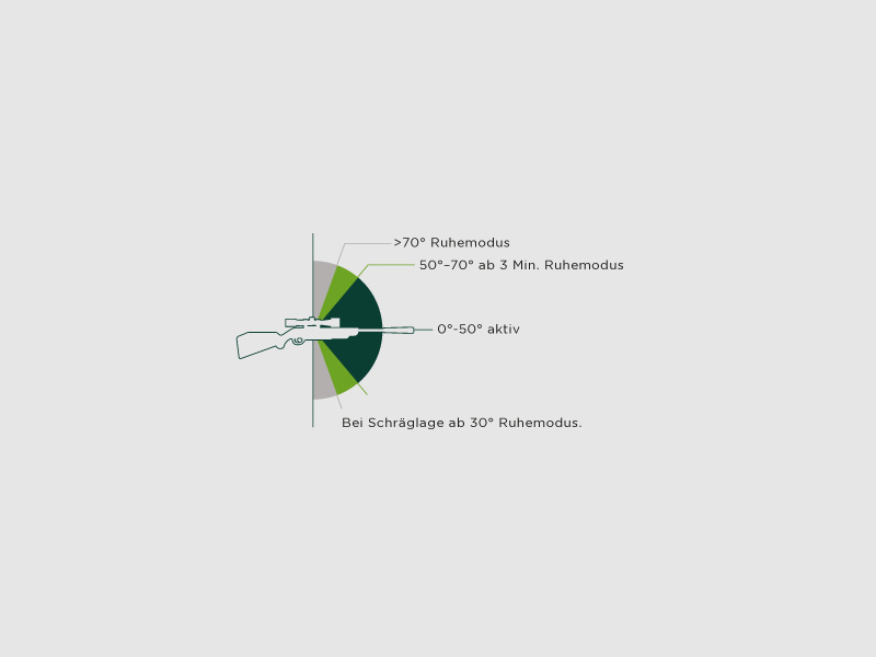 ALPEN OPTICS Apex XP Zieloptik 2.5–15x50 A4 mit SmartDot Technology