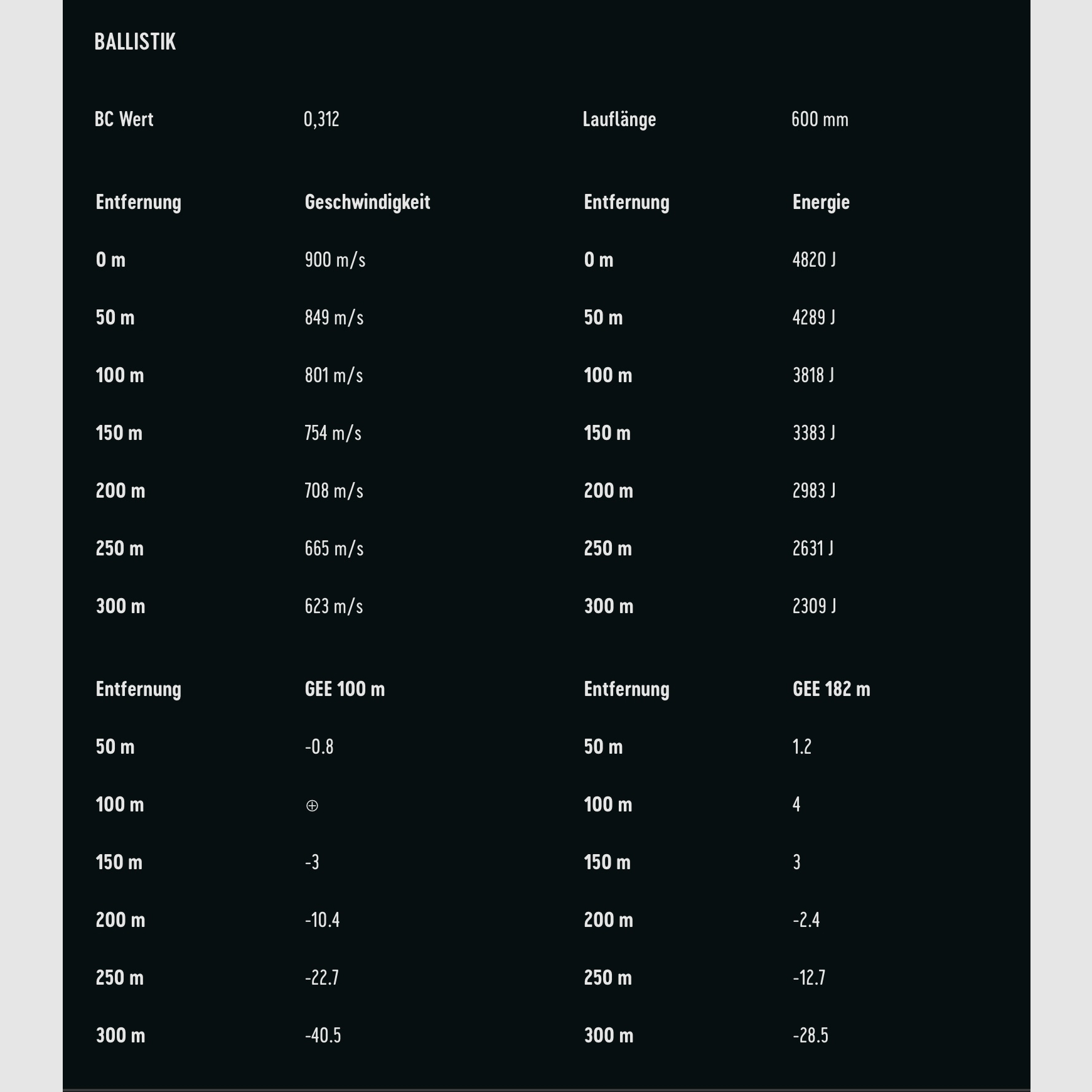 RWS 2318328 9,3x63 EVO Verde 11,9g/184gr