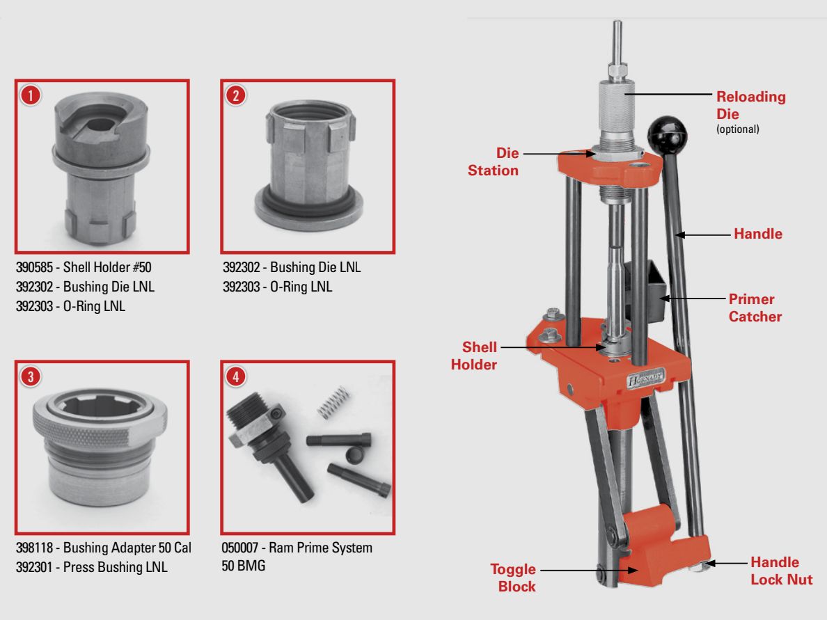 Hornady .50 BMG Presse mit Matrizensatz