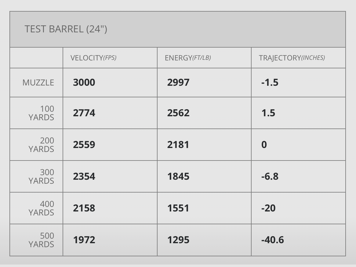 Hornady 811129 Outfitter Ammunition CX .30-06 SPRG 150gr munizioni per fucile 20 pezzi