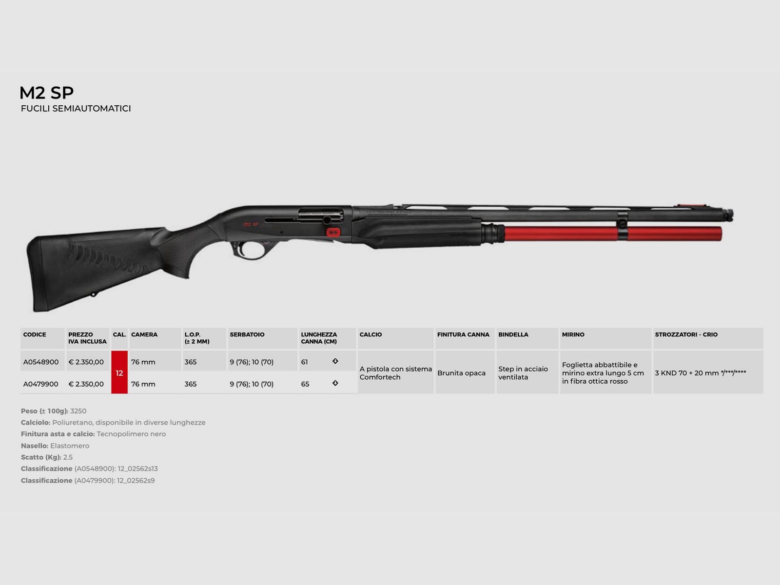 AAA PROMO BENELLI – SPORTING, Bild 5 von 7