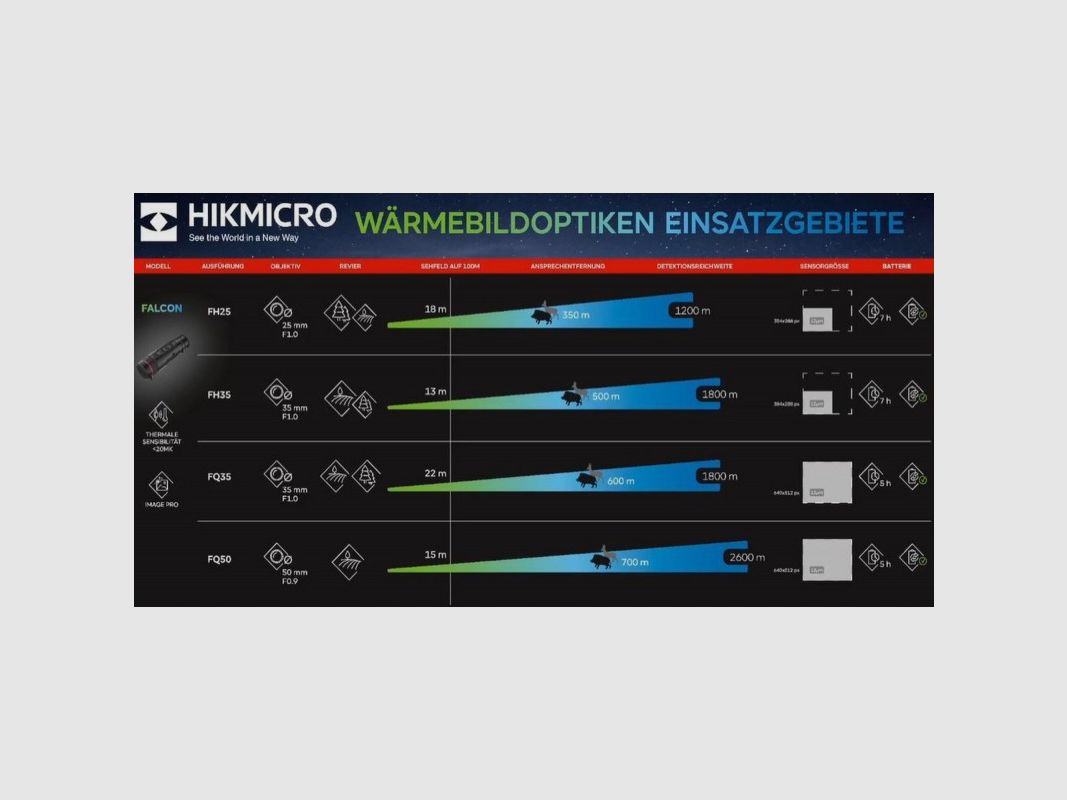 PROMO - HIKMICRO FALCON FH35 Monokular TERMALNY - 384*288 pikseli, 12 µm - 3-24X, zdjęcie 12 z 12
