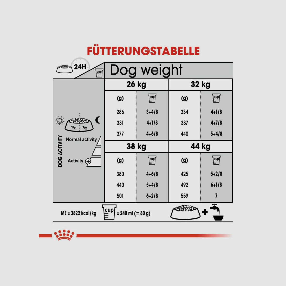 ROYAL CANIN Große Hunde Trockenfutter Dental Care Maxi für empfindliche Zähne 9 Kg