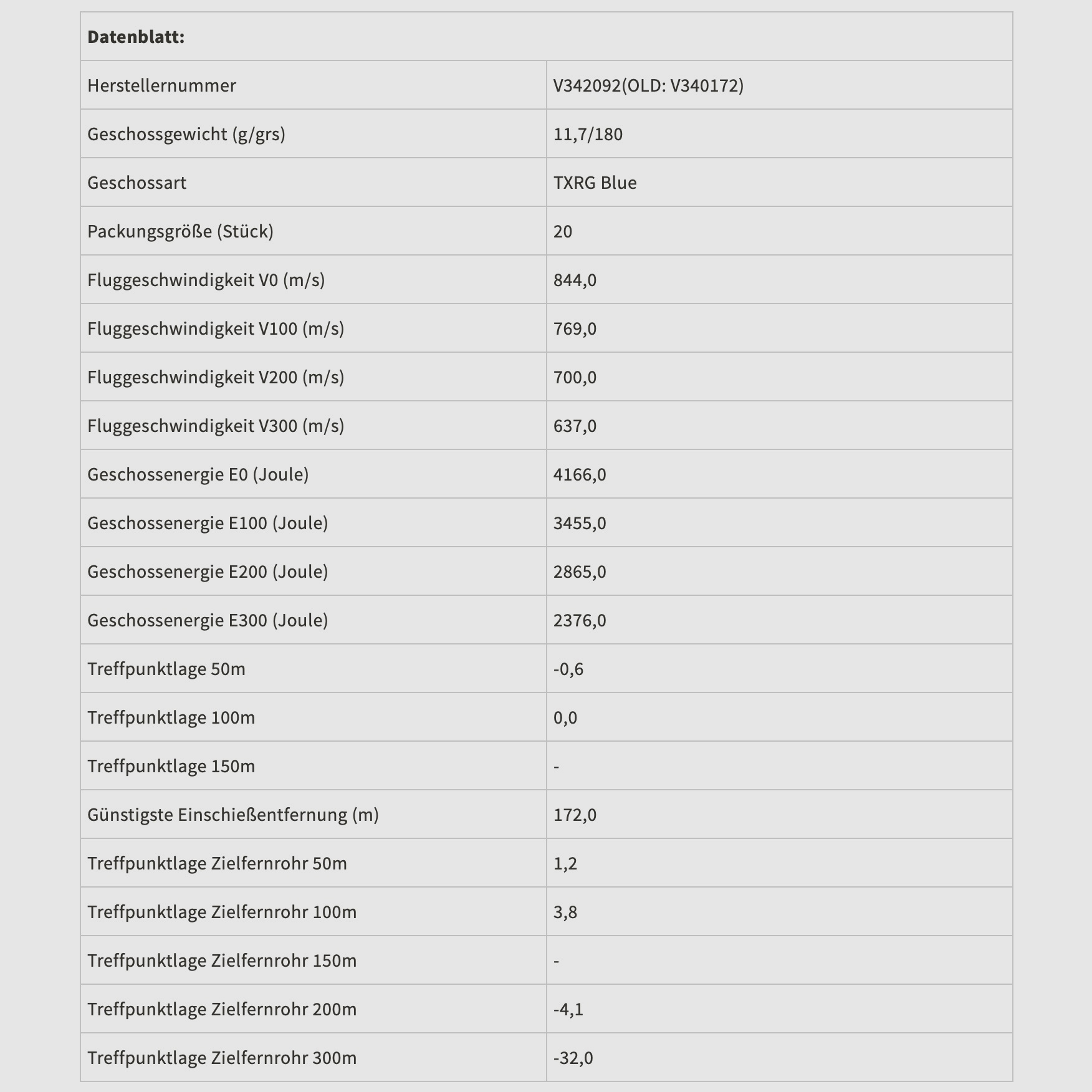 Sellier & Bellot 192352 .300 Win. Mag. TXRG blauw 11,7g/180grs. 20 stuks