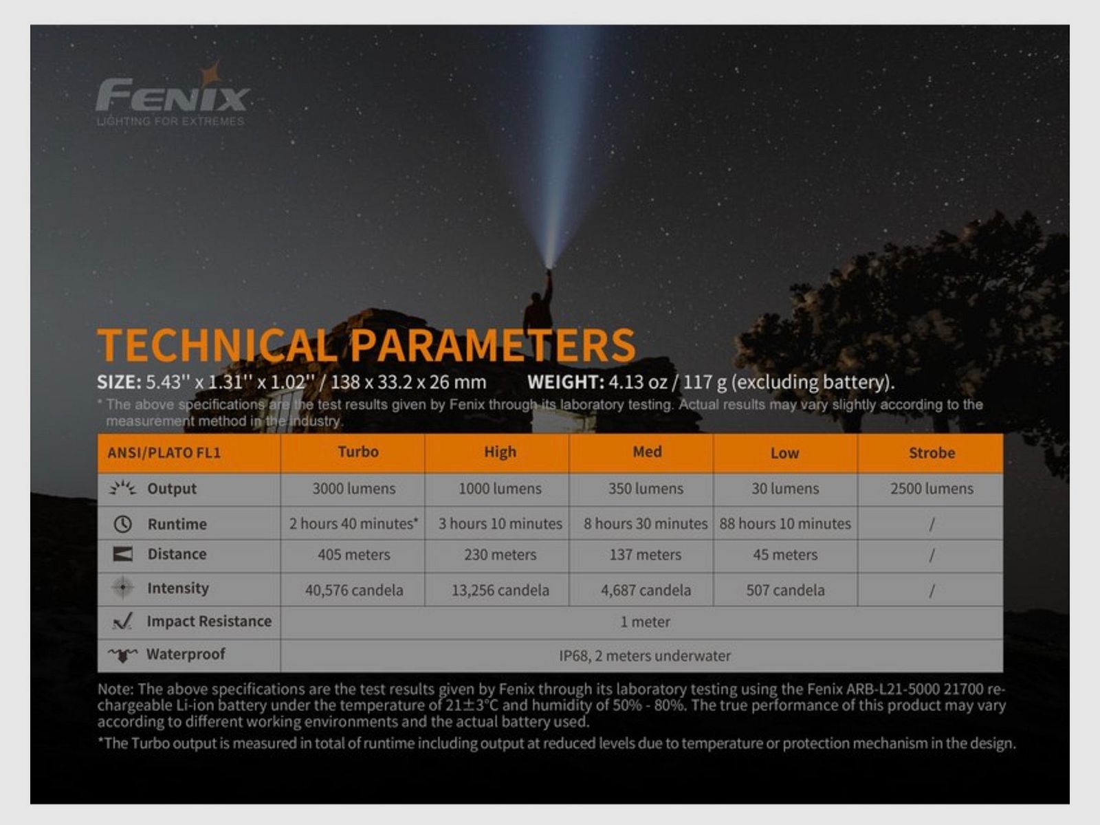 Fenix FEPD40V2 Taschenlampe PD40R V2.0 LED Taschenlampe