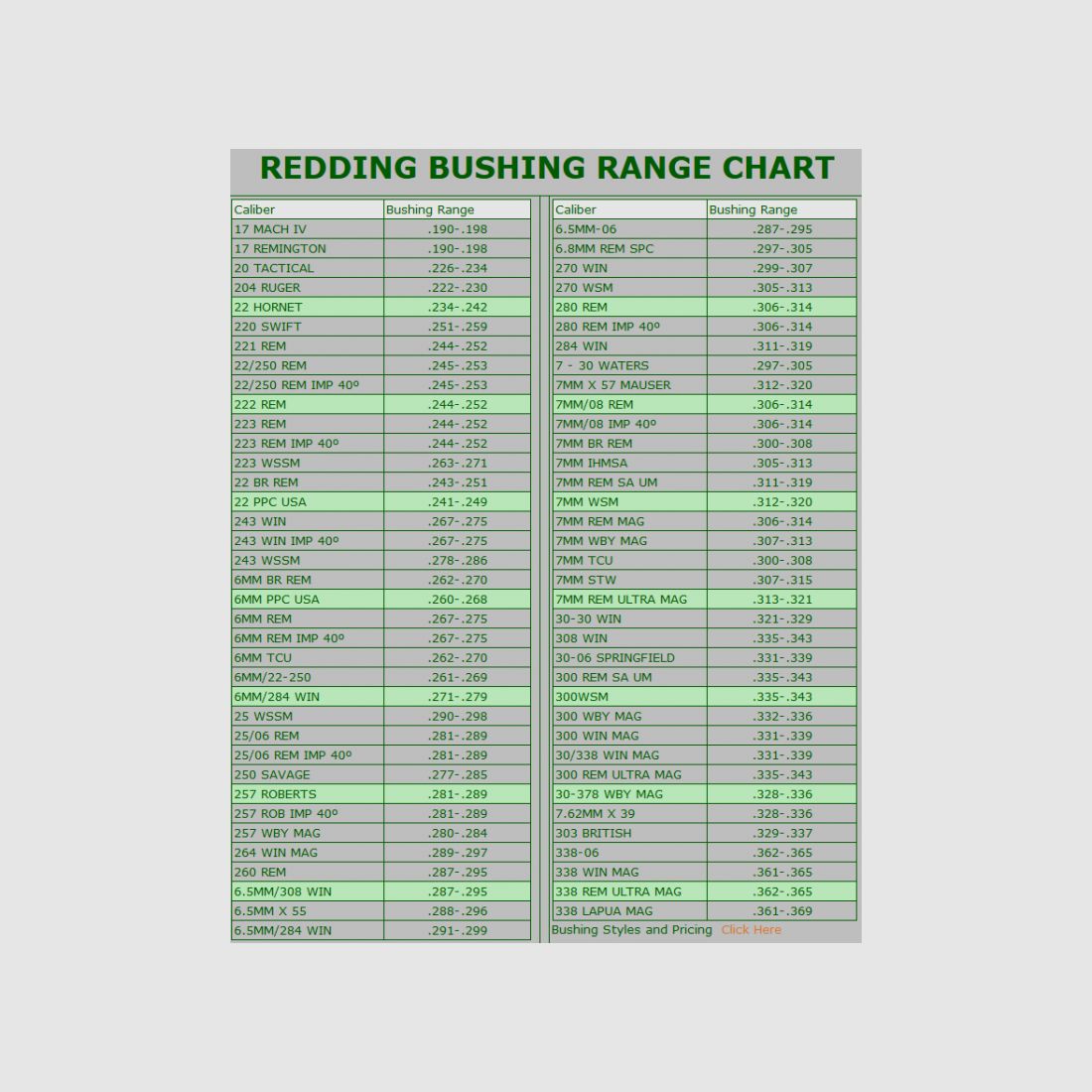 REDDING BUSHING 243 NECK SIZING TITAN, image 2 sur 2
