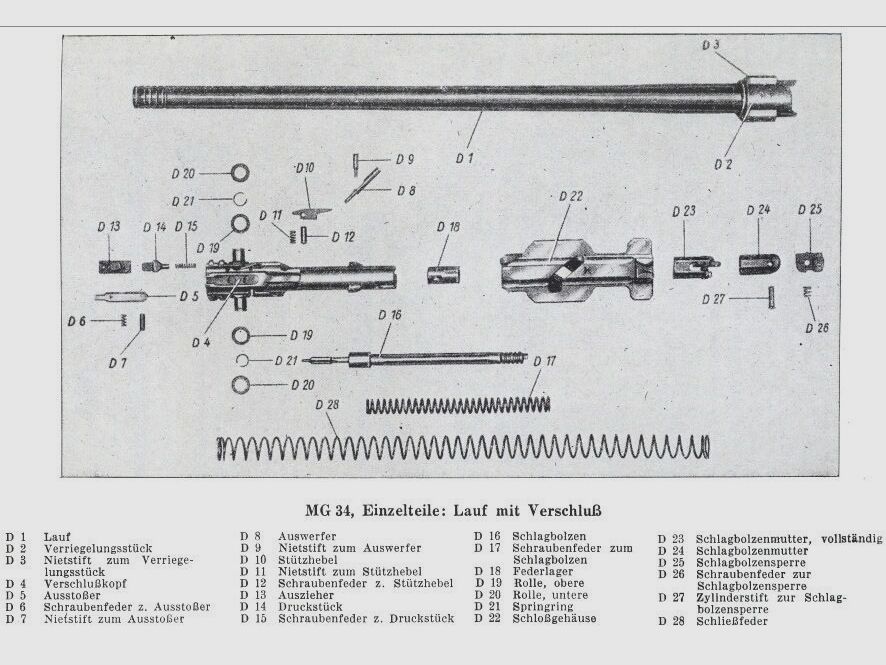 Sprężyna zamkowa Niedermeier MG34, repro
