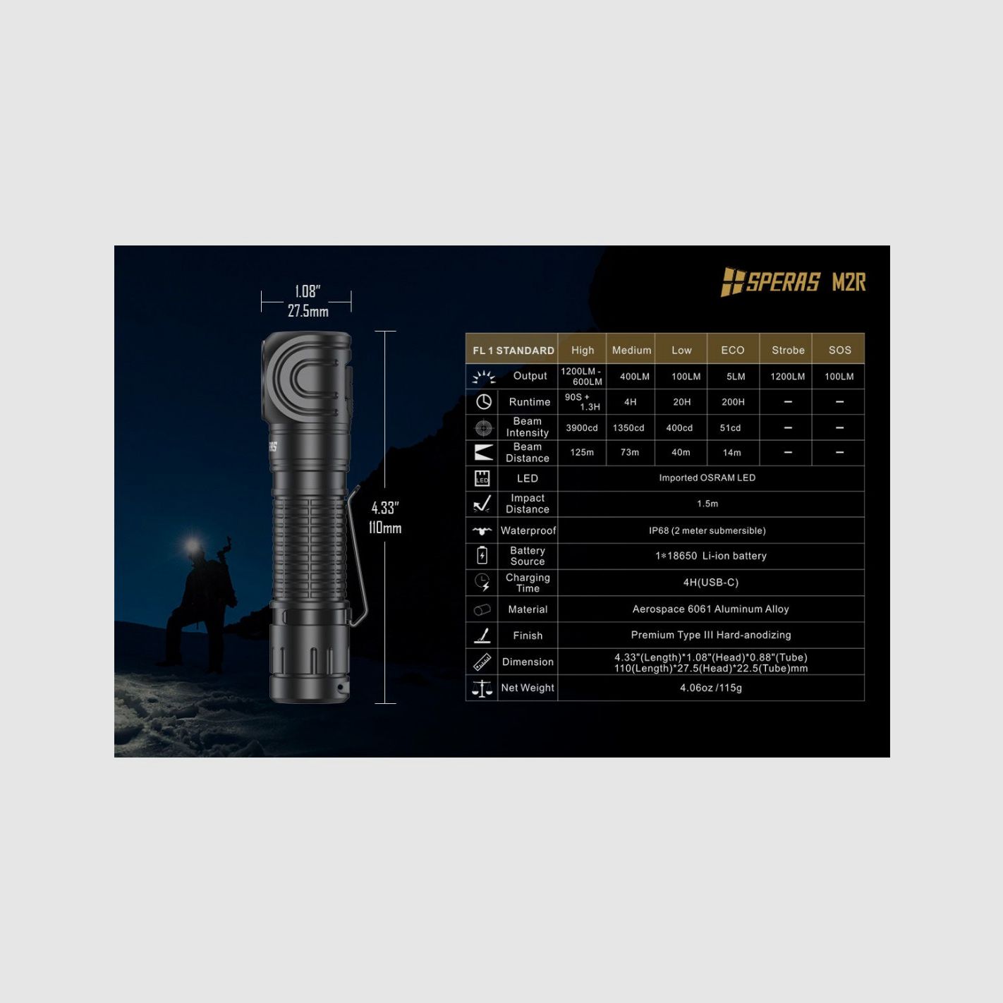 SPERAS TORCHE RECHARGEABLE M2R ANGLE DROIT 1200LM, image 11 sur 11