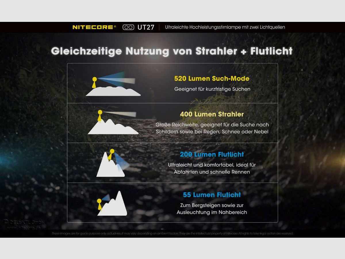 Nitecore Kopflampe UT27, Bild 6 von 13