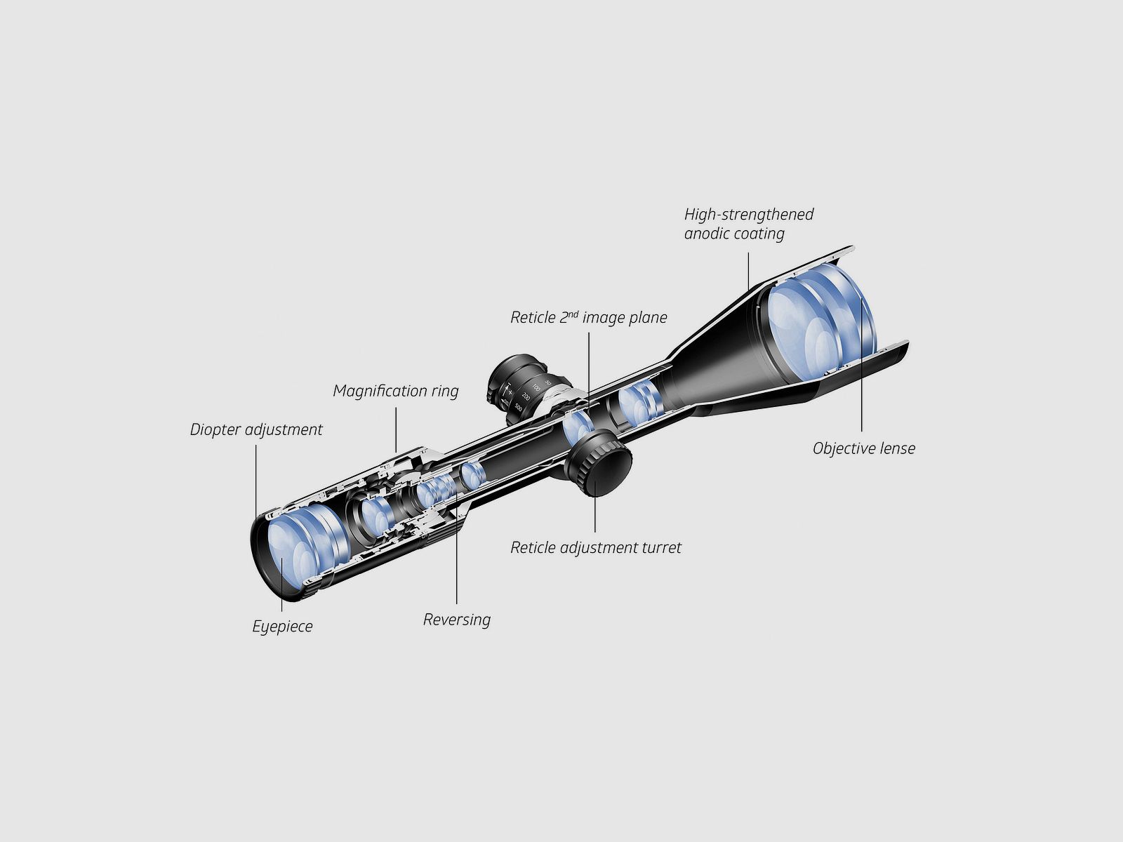 NZ8 3-24x56 inception