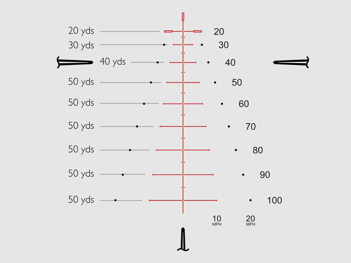 HAWKE 12226 Armbrust Zielfernrohr XB30 Kompakt 1,5-6x36 SR Leuchtabsehen