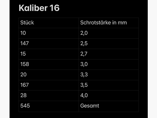 Konvolut Kaliber 16 Flintenmunition verschiedener Schrote 16/70 