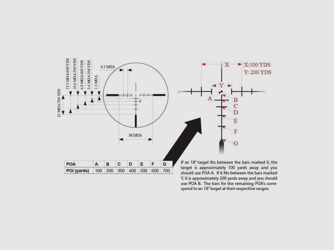Optiek LEAPERS UTG UTG Tactical 1-8x28 Circle-Dot reticle gegraveerd op glas, afbeelding 8 van 10